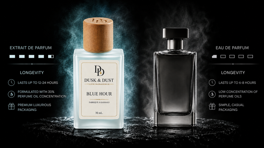 Blue Hour Extrait de Parfum 30mL | Fresh Aquatic Fragrance | Dusk & Dust